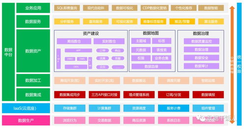 數字化轉型的三個階段 從信息化到數字化再到智能化