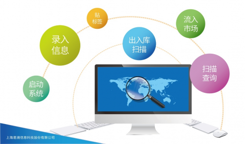 易溯科技助力瑪氏箭牌突破市場管控瓶頸 促進企業數字化管理升級