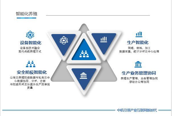 中機人視角-養殖行業智能化,不再是夢!